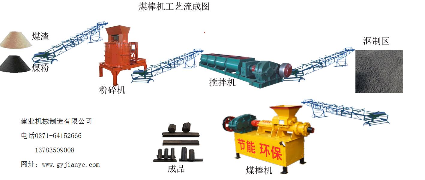 ���I(y��)�C(j��)е�������޹�˾����Ҏ(gu��)��С����ú���a(ch��n)��